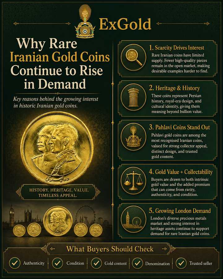 Why Rare Iranian Gold Coins Continue to Rise in Demand Infographic